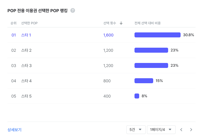07. 국문_POP 전용 이용권 선택한 POP 랭킹.png