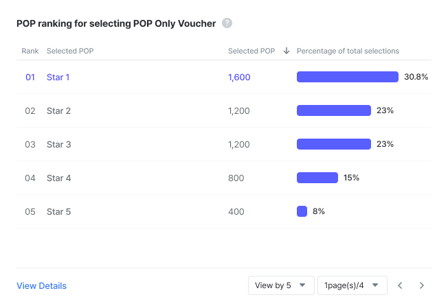 07. 영문_POP 전용 이용권 선택한 POP 랭킹.png